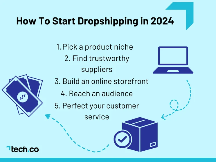 How to Start Dropshipping in 2024