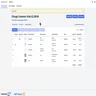SAP Concur Expense Report