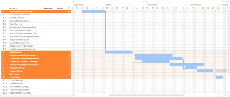 A website development Gannt chart created in Tom&rsquo;s Planner.