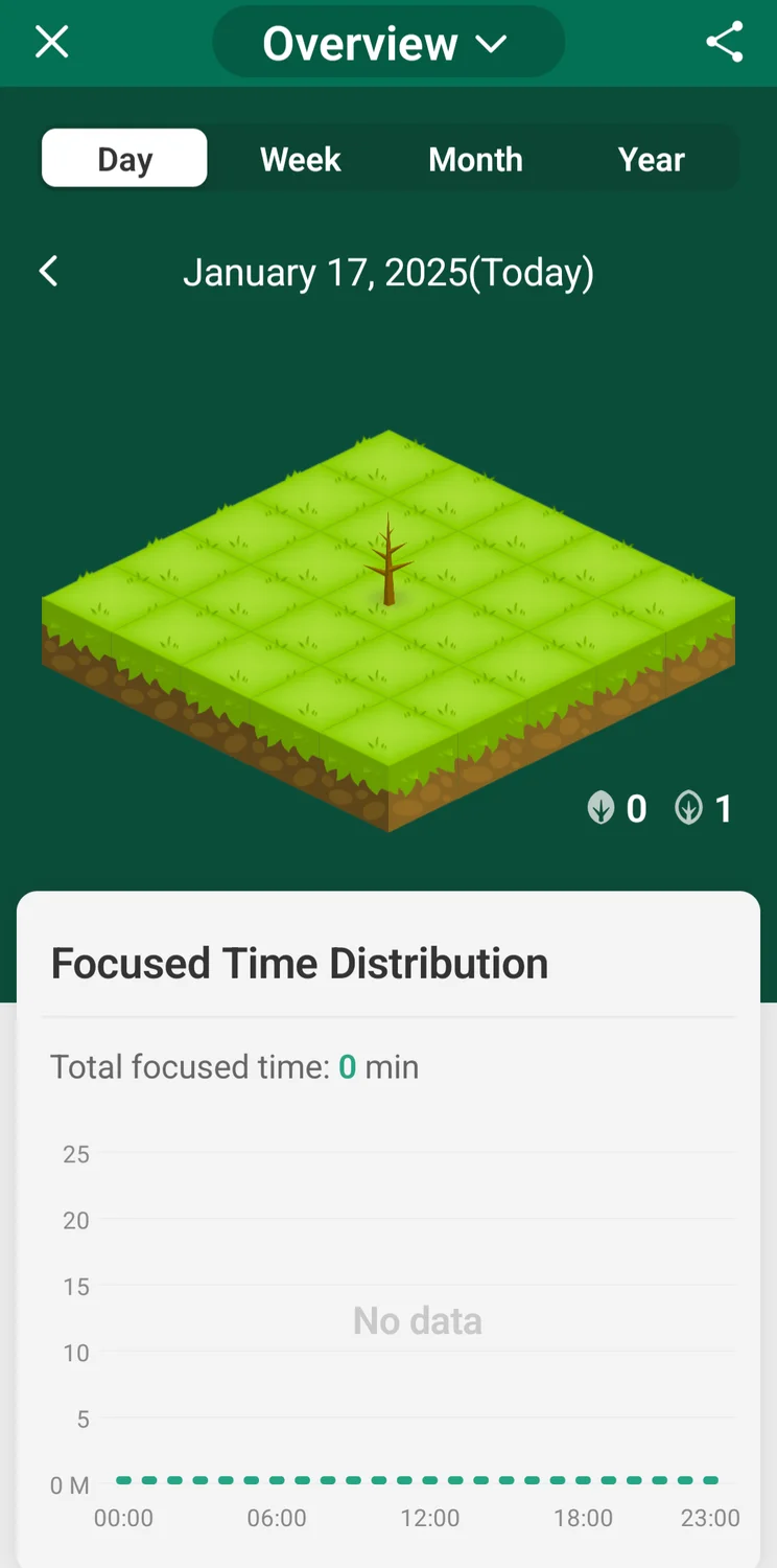 The Forest overview in the Forest app. Source: Tech.co testing