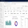 The Contact Center module for Microsoft Dynamics 365 tracks a lot of data for your team. Source: Microsoft