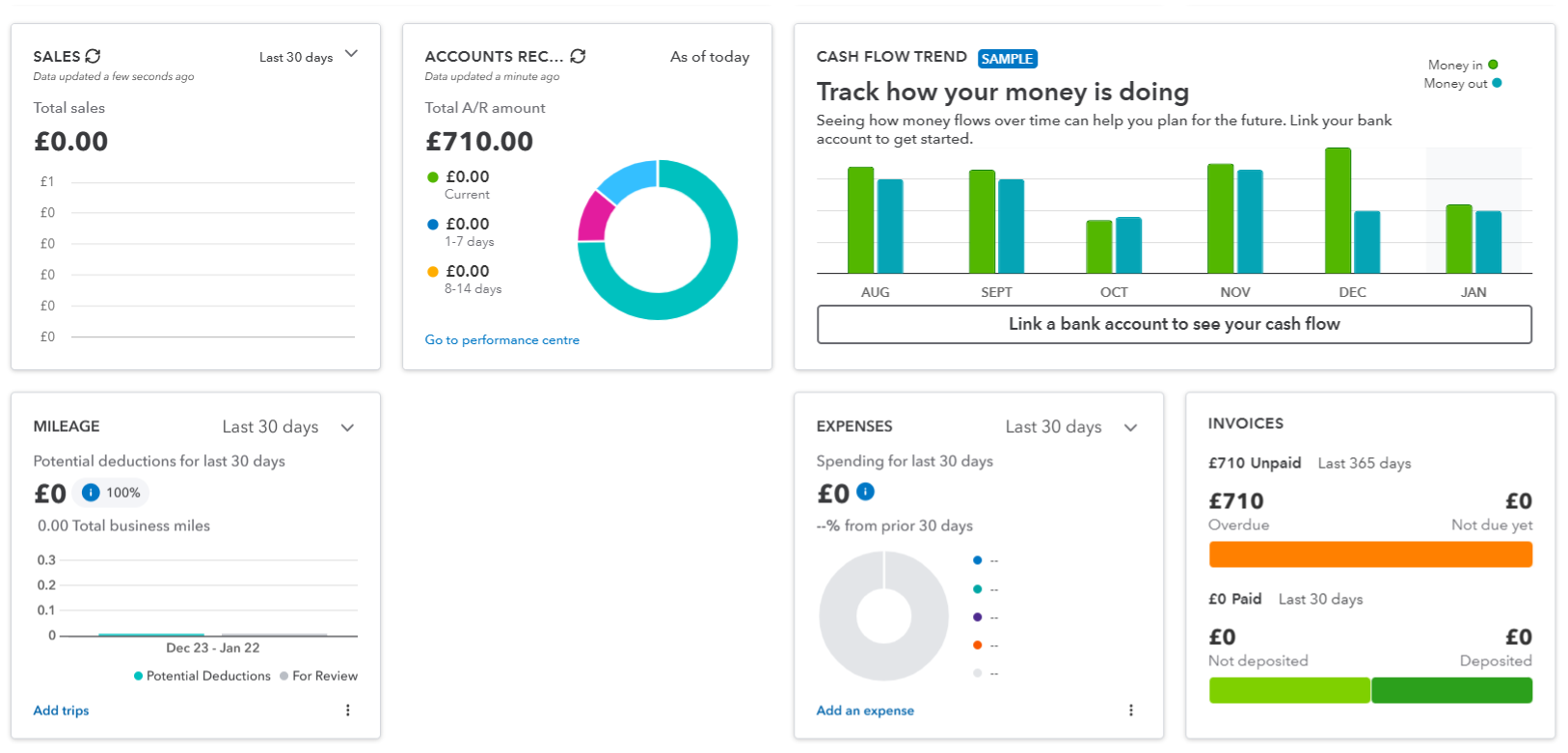 We were able to create in-depth reporting dashboards with QuickBooks, but the learning curve was a bit steep. Source: Tech.co testing