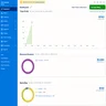 Source: Tech.co testing