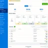 Source: Tech.co testing