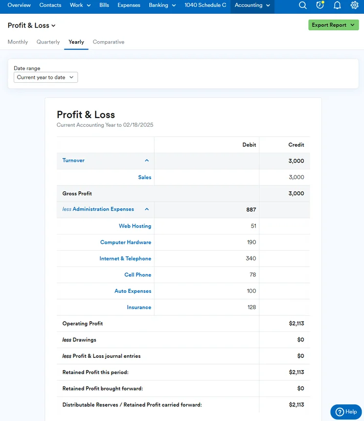 Source: Tech.co testing