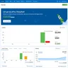 The FreeAgent dashboard provided us with a snapshot of your business' financial situation. Source: Tech.co testing