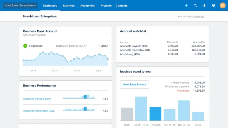 The Xero dashboard provides various accounting data visualization for your team. Source: Xero