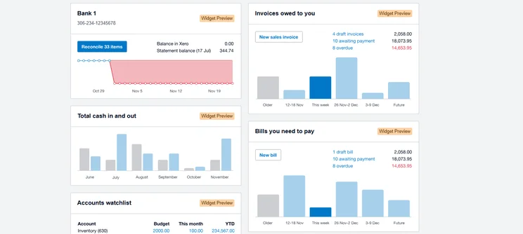 Xero's reporting dashboard gives you an instant overview of how your business is tracking