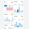 Xero's reporting dashboard gives you an instant overview of how your business is tracking
