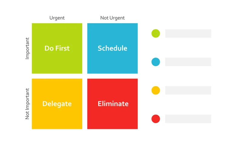 The Eisenhower Matrix encourages you to prioritize urgent tasks