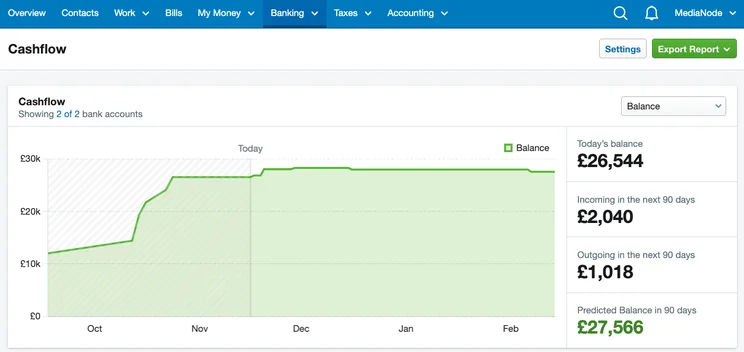 FreeAgent's cash flow graph