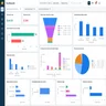 The home dashboard for Freshsales provided our team with lots of helpful insights and data visualizations. Source: Tech.co testing