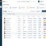 We found the contact database for Freshsales to be easy to use and very customizable. Source: Tech.co testing