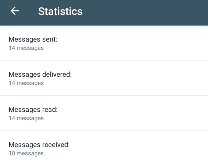 Screenshot of some basic WhatsApp Business analytics. Source: Limechat.ai