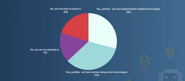 Future of tech logistics