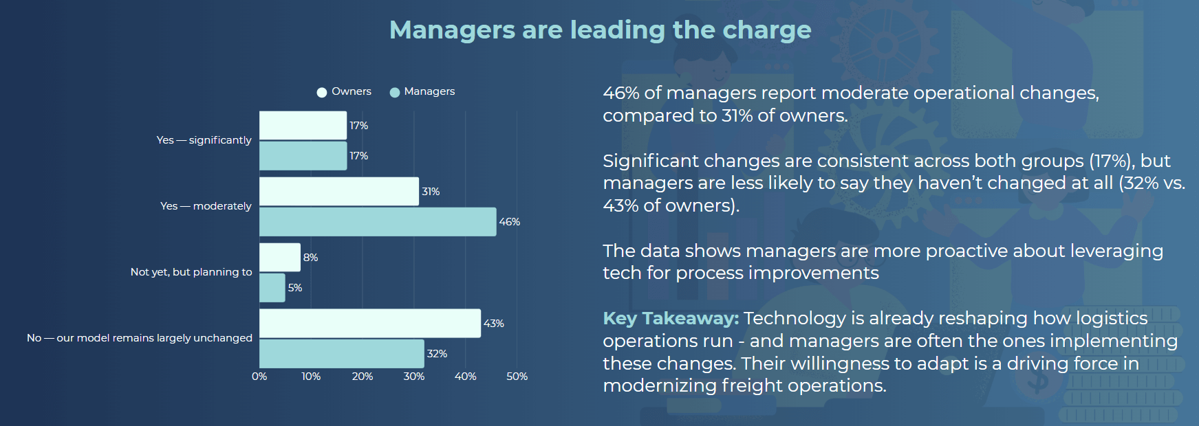 Managers vs owners