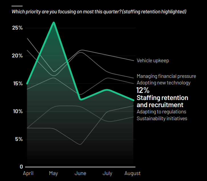 What are your priorities this quarter? Chart
