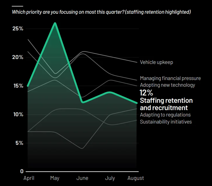 What are your priorities this quarter? Chart
