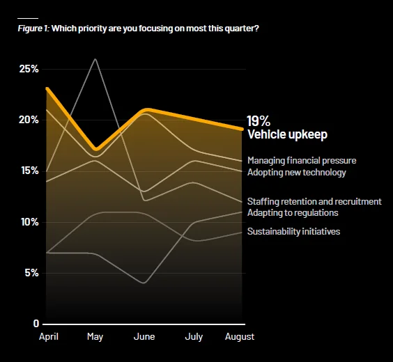 Graph showing original Tech.co research. Source: Tech.co