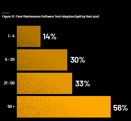 Graphic of original Tech.co research. Source: Tech.co
