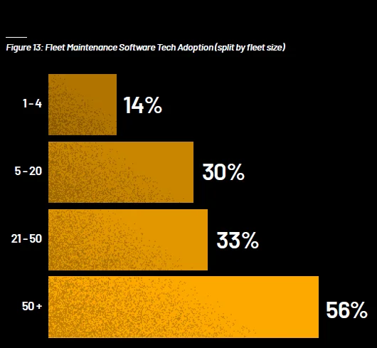 Graphic of original Tech.co research. Source: Tech.co