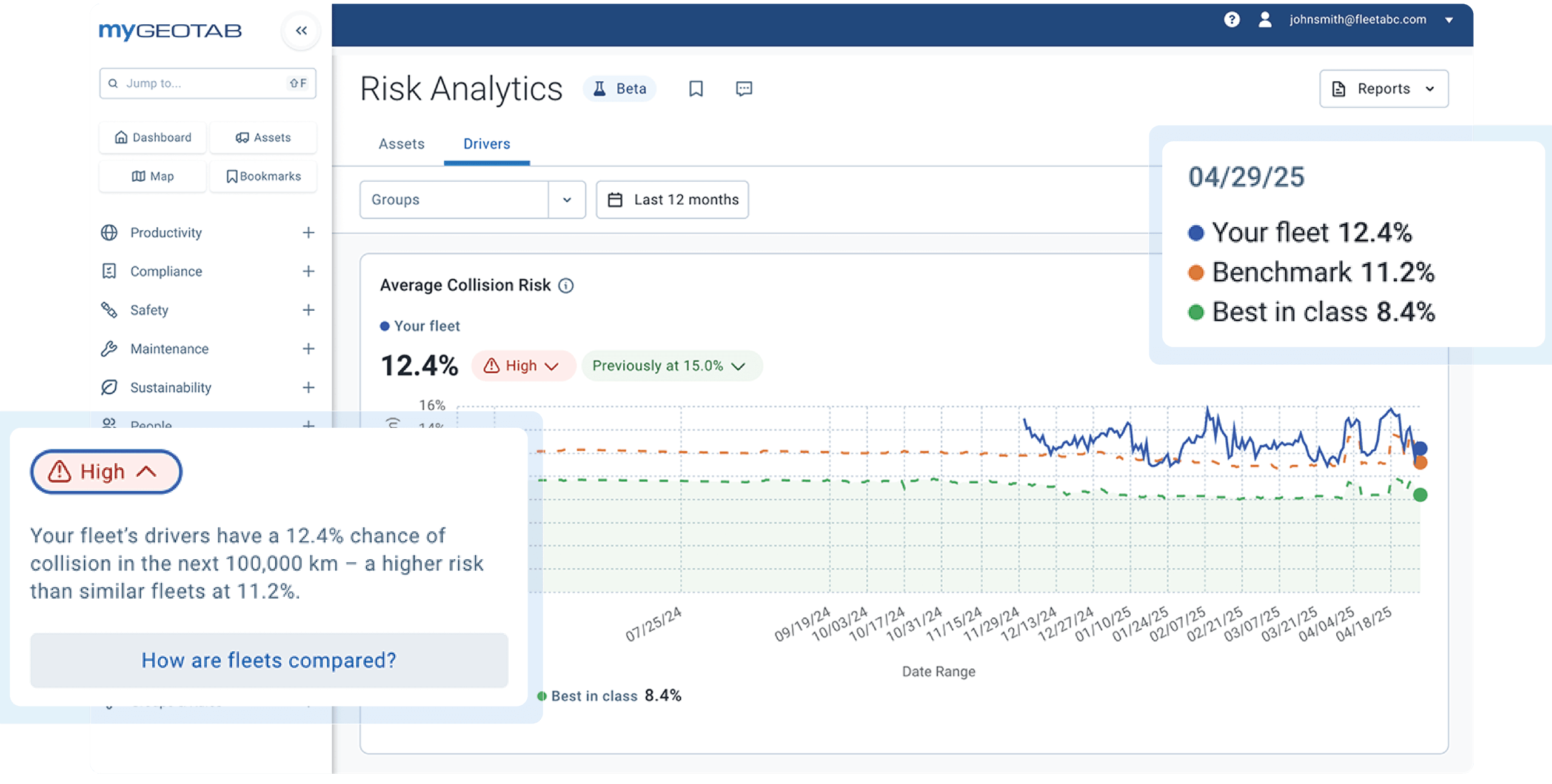 Fleet management report