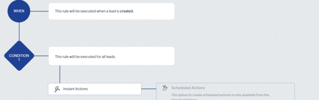 Screenshot of Zoho CRM automation. Source: Tech.co testing