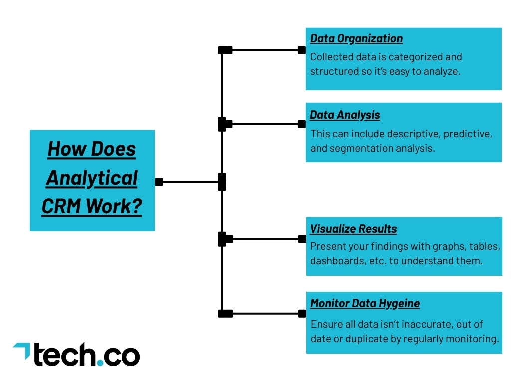 How to use analytical CRM tools