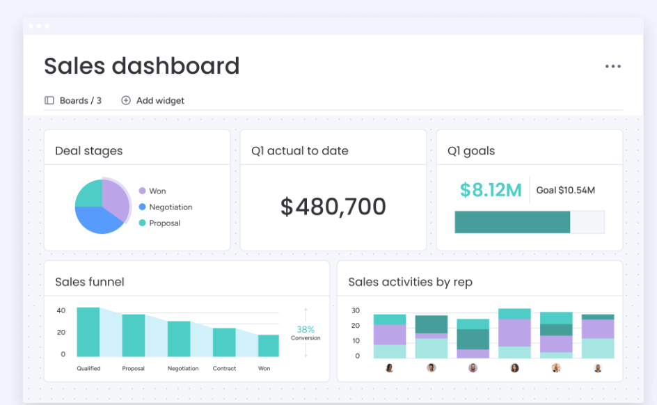 Screenshot of monday CRM. Source: monday.com