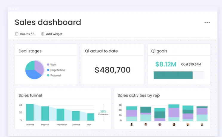 Screenshot of monday CRM. Source: monday.com