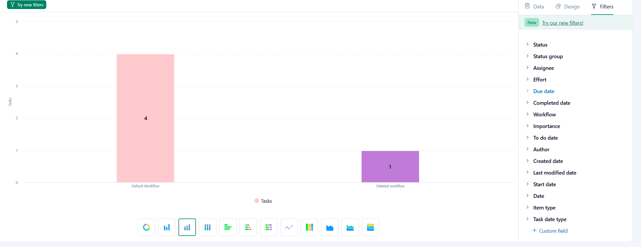 Screenshot of Wrike chart types. Source: Tech.co testing