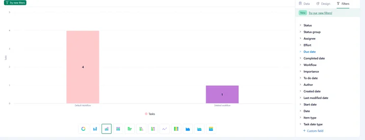 Screenshot of Wrike chart types. Source: Tech.co testing