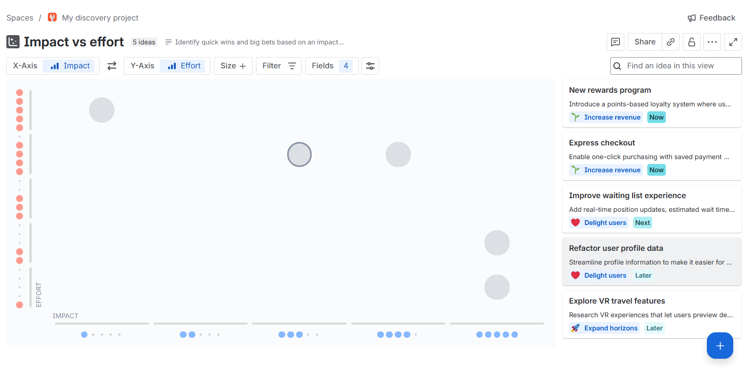 Screenshot of Jira "impact vs effort" graph. Source: Tech.co testing