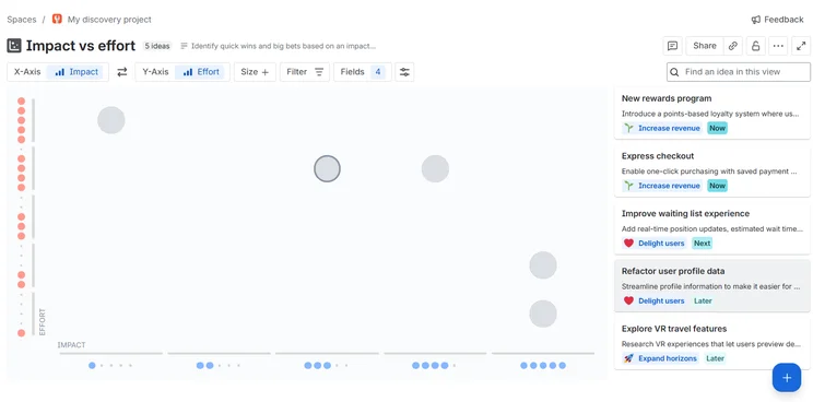 Screenshot of Jira "impact vs effort" graph. Source: Tech.co testing