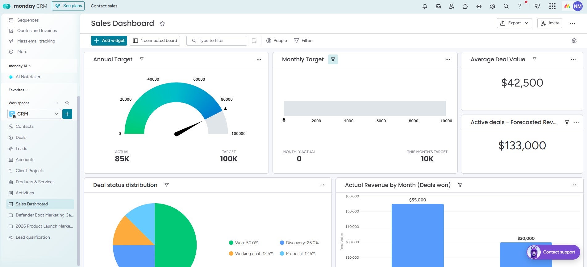 monday CRM sales dashboard