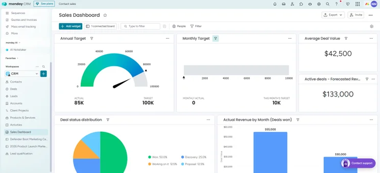 monday CRM sales dashboard