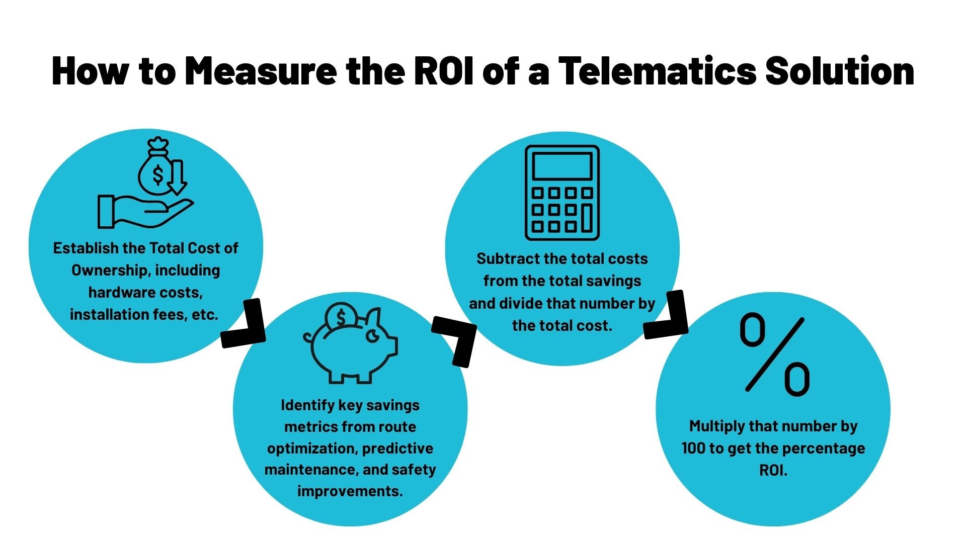 How to measure ROI of telematics