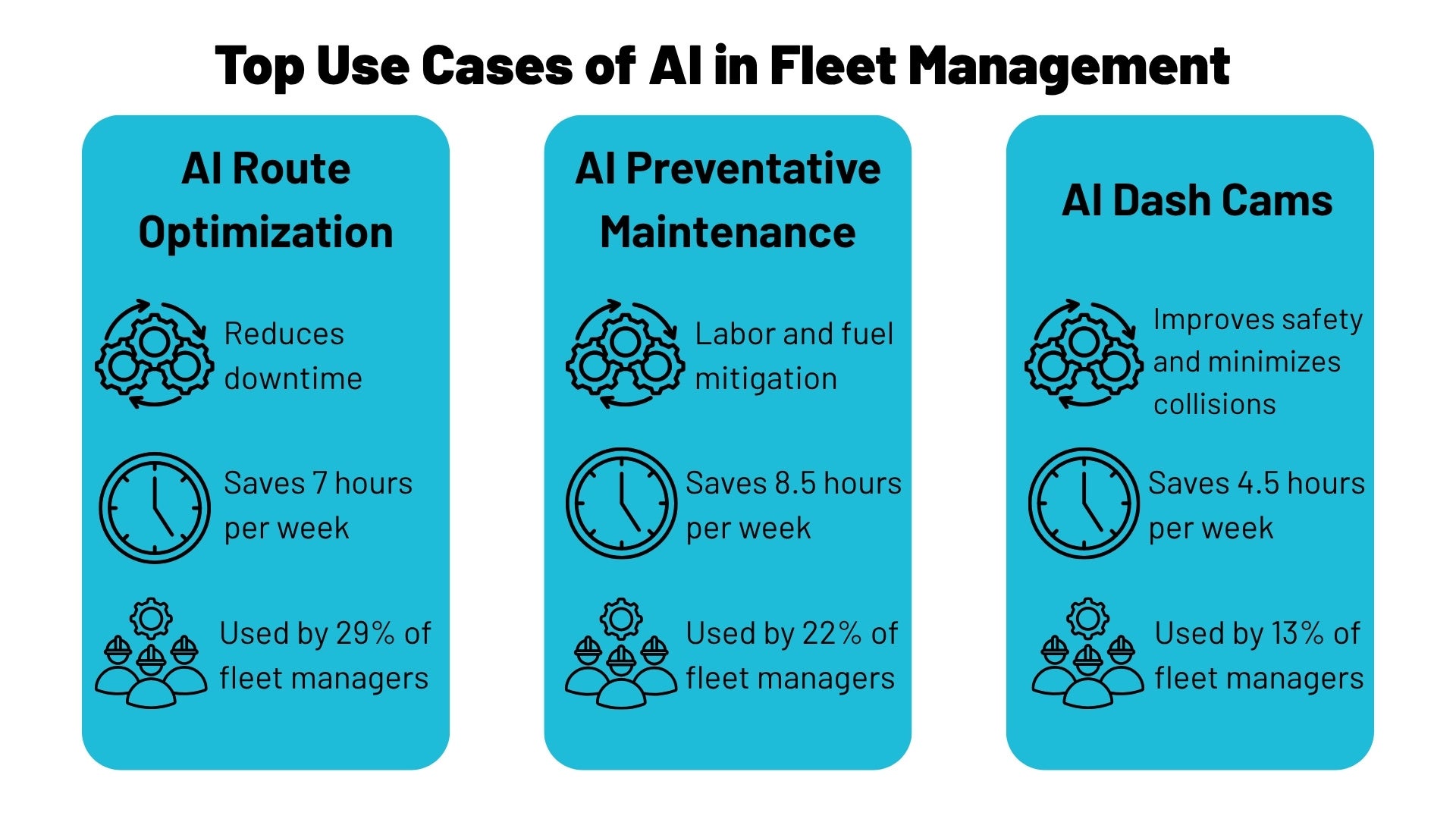 Top use cases of AI in fleet management graphic