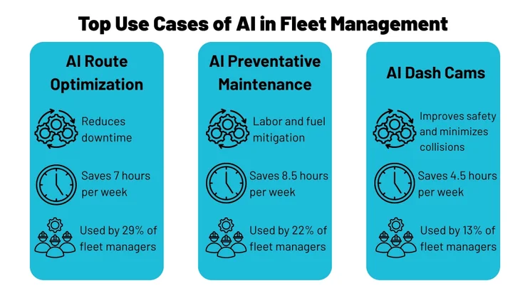 Top use cases of AI in fleet management graphic