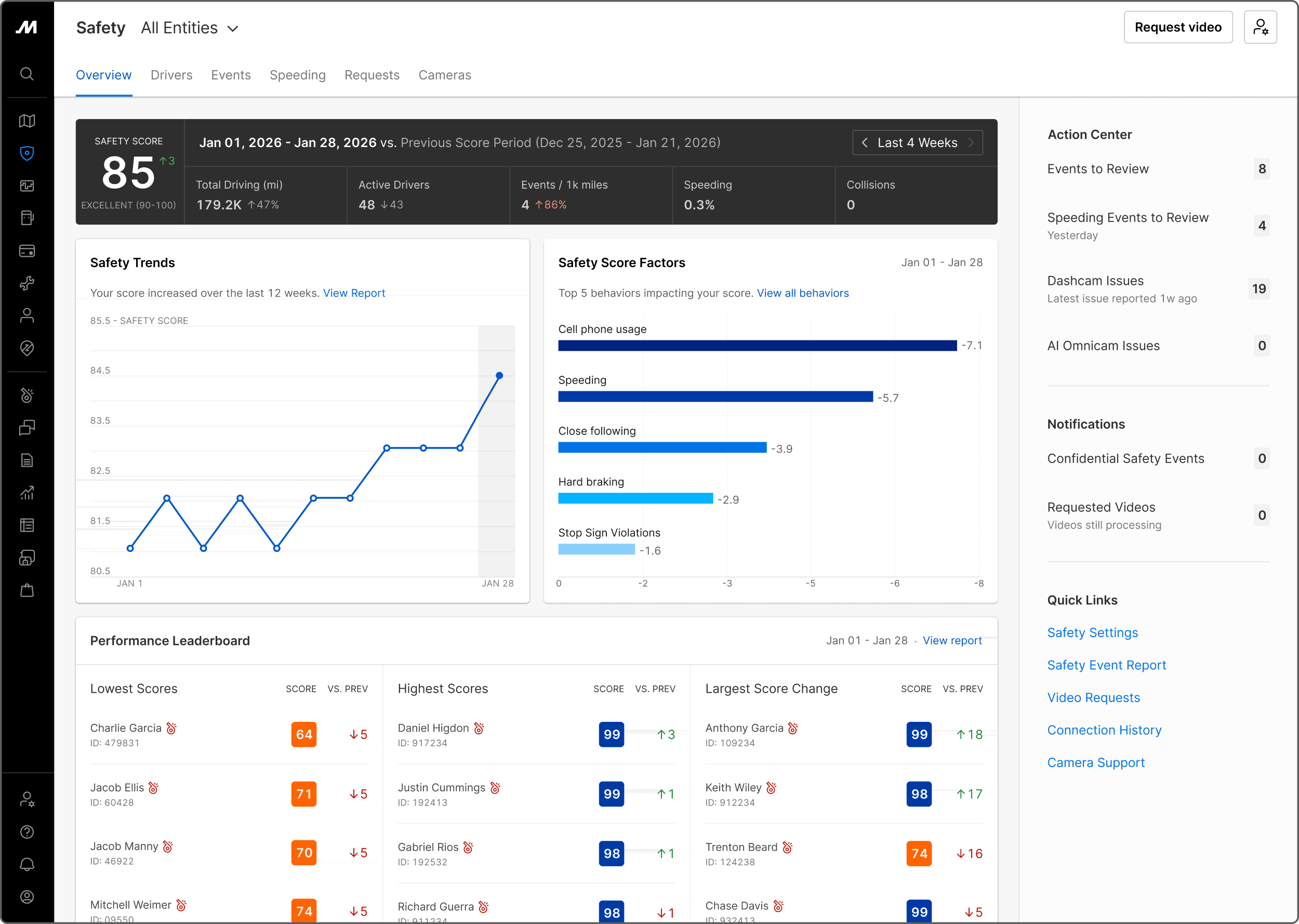 Motive provides a clear, comprehensive overview of your safety measures. Source: Motive