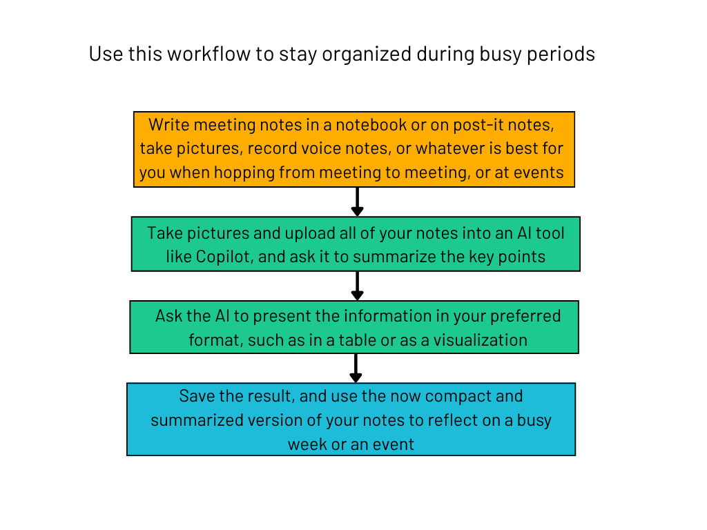 Workflow to stay organized during busy periods