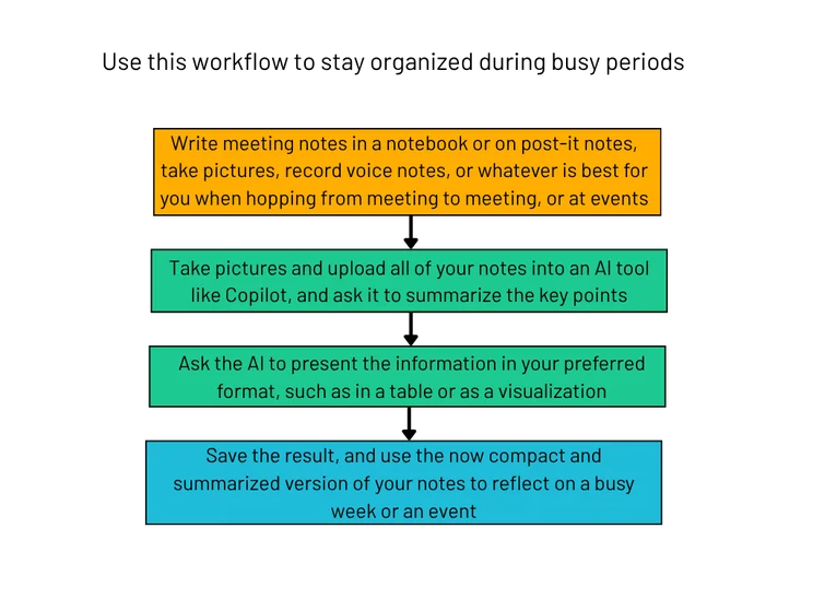 Workflow to stay organized during busy periods