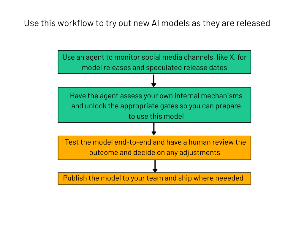 Workflow to try out new AI models as they are released