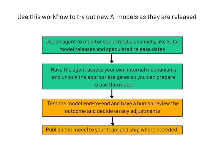 Workflow to try out new AI models as they are released