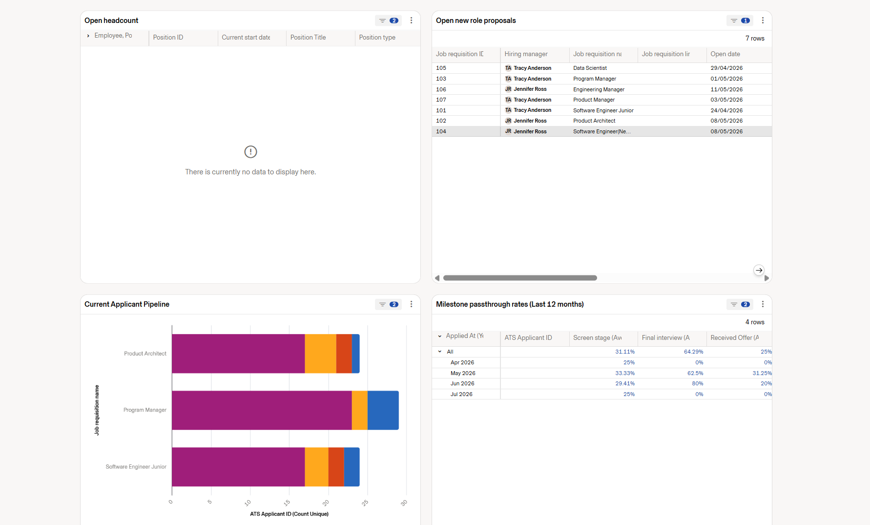 Screenshot of Rippling dashboard. Source: Tech.co
