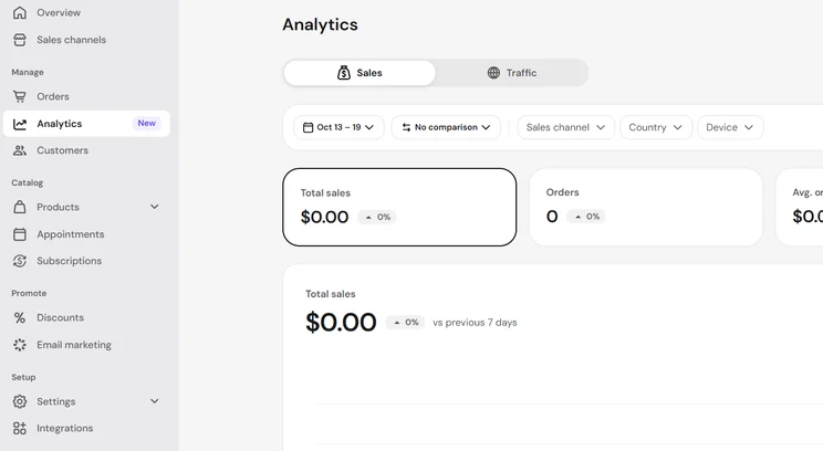 Hostinger AI Builder sales and traffic analytics dashboard
